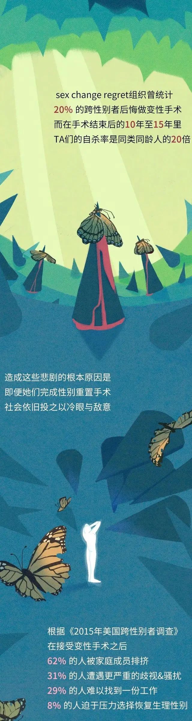 男人变成女人需要经过怎样的蜕变13