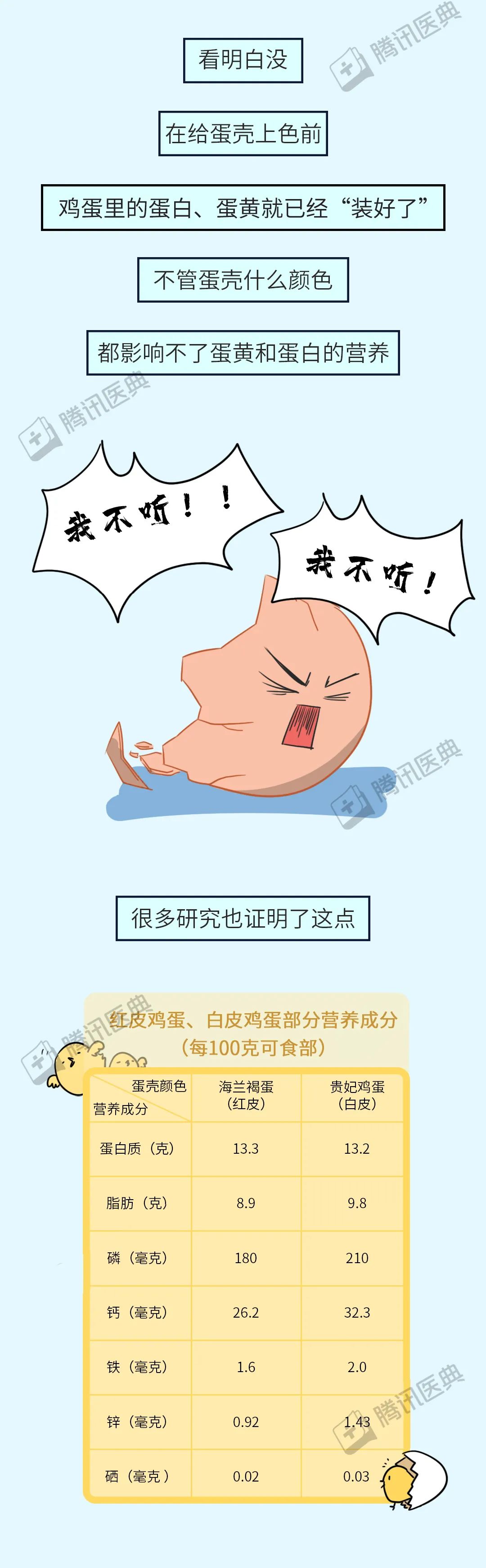 红皮鸡蛋好还是白皮鸡蛋好6