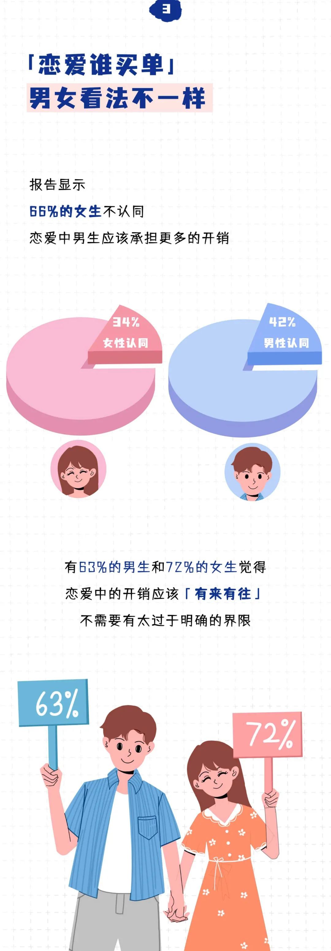 女生也会介意男友不是处4