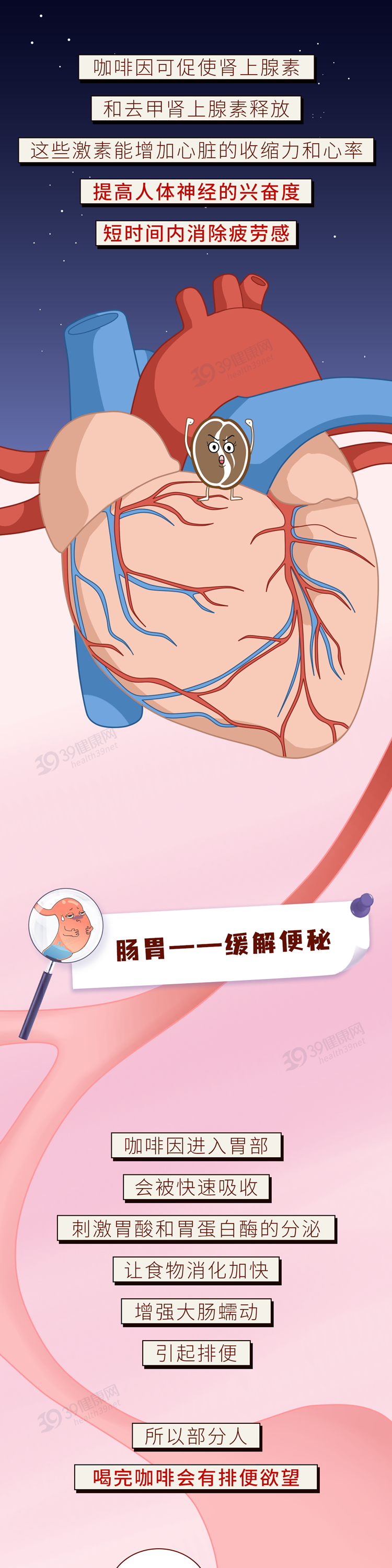 每天喝1杯咖啡身体会发生什么变化5