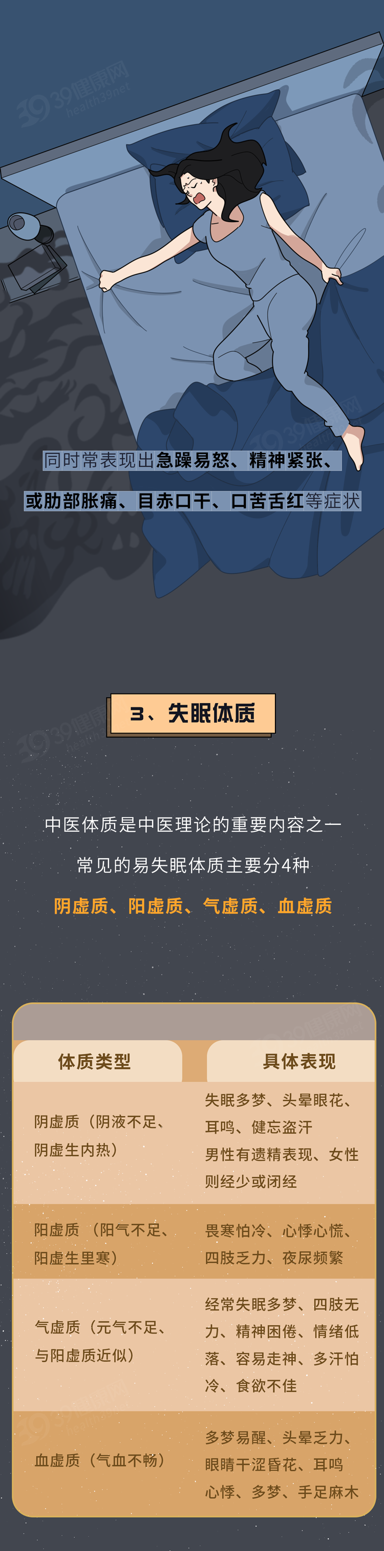 睡到凌晨三四点就醒还睡不着了5