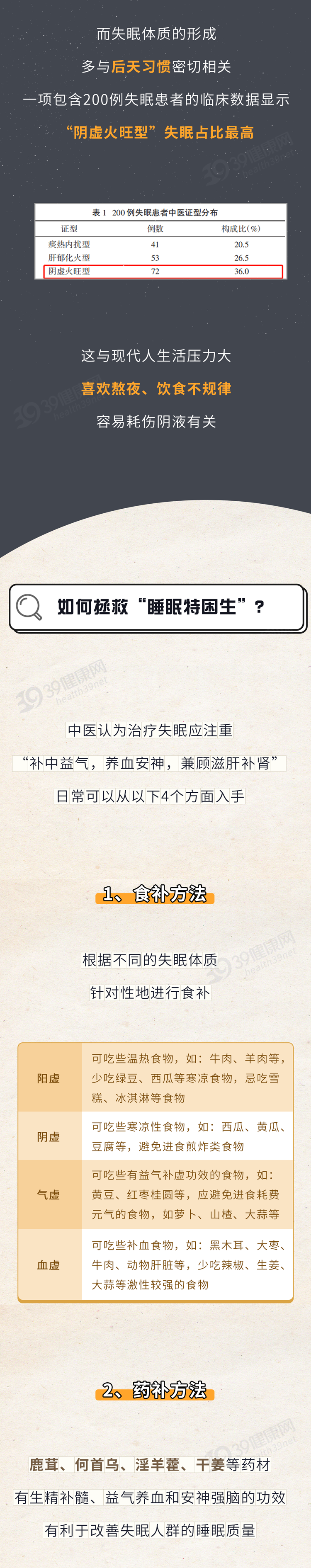 睡到凌晨三四点就醒还睡不着了6