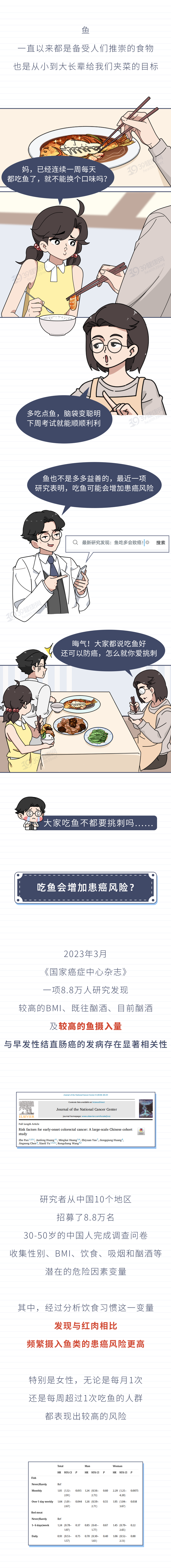 我国癌症高发都是鱼肉惹的祸1