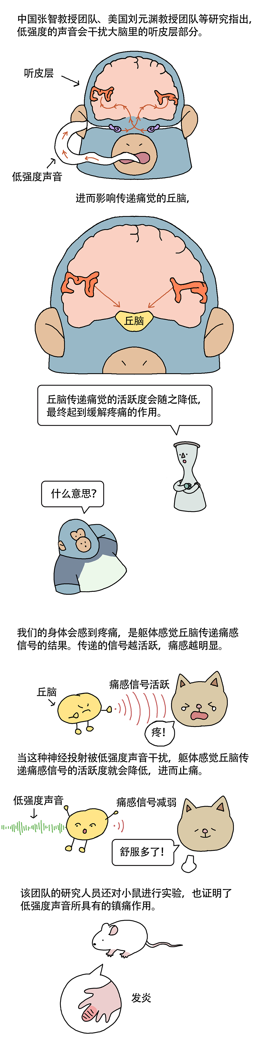 生病的时候哼哼几声就好多了3