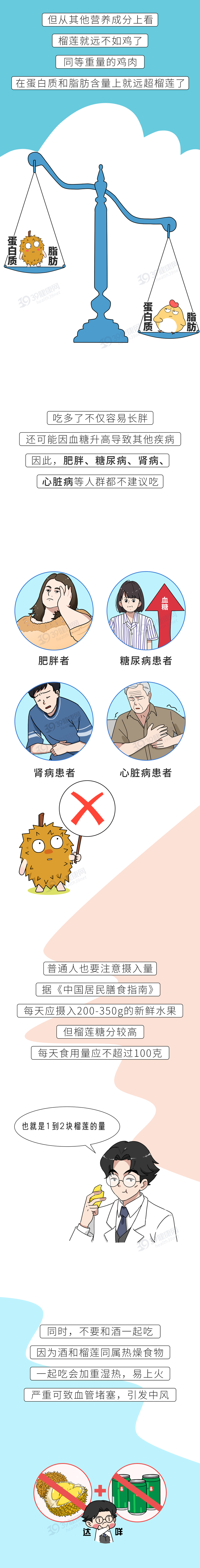 榴莲再好这4类人也要少吃1