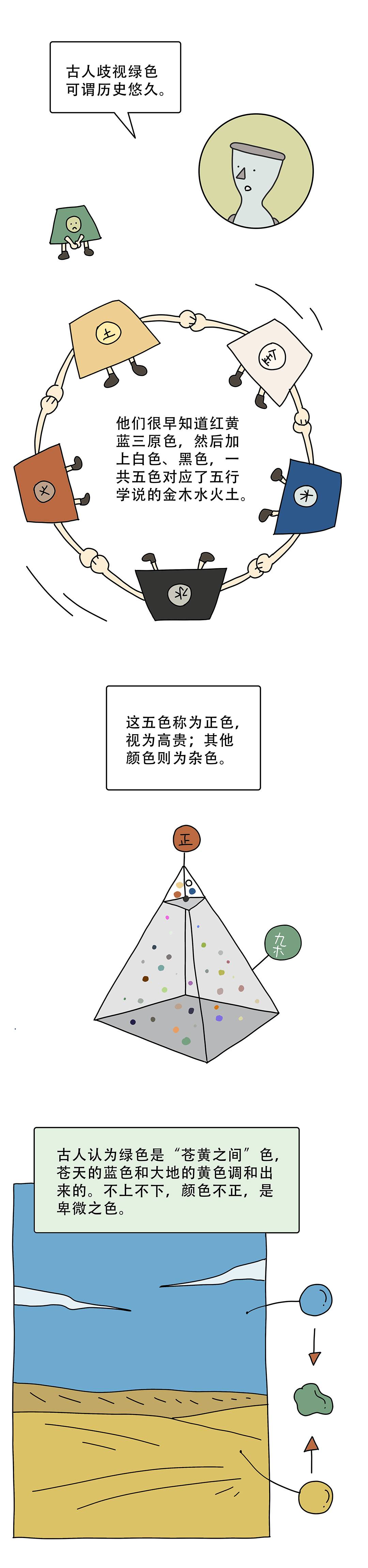 绿帽子为什么是绿的不是红的黄的蓝的2