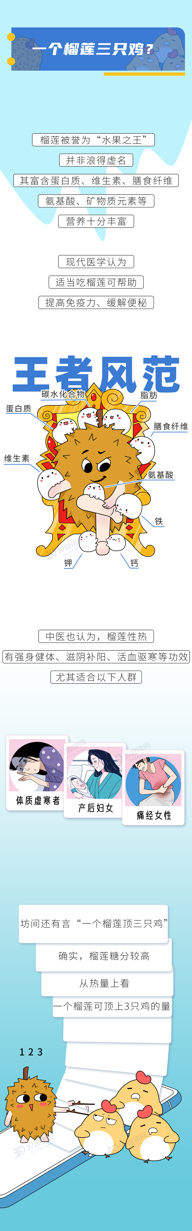 一个榴莲顶3只鸡是真的吗4