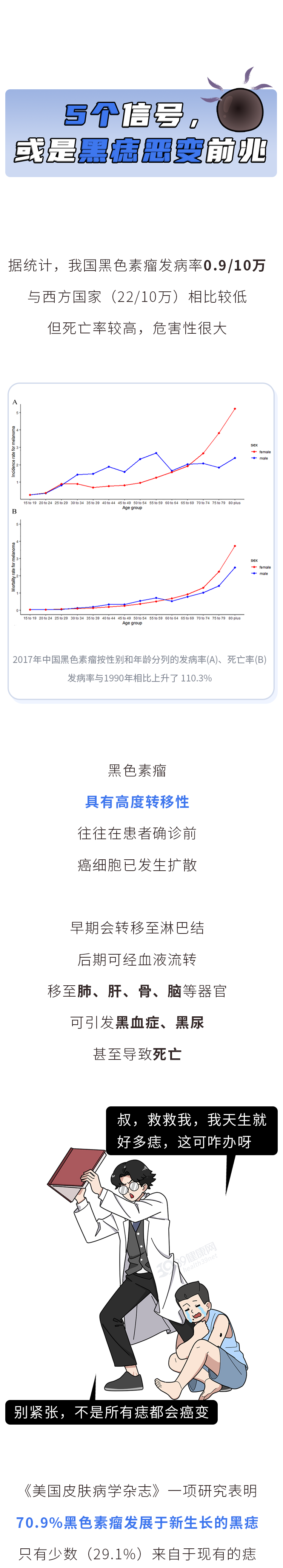 一旦皮肤上出现这种痣十有八九是癌症前兆要及时处理3