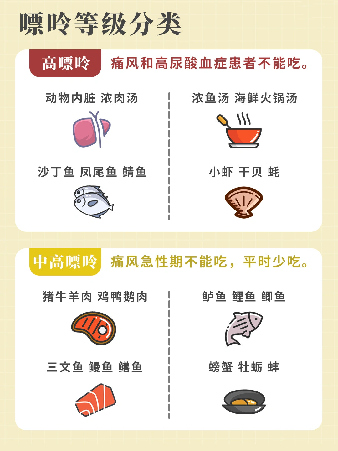 食物嘌呤等级 高尿酸痛风患者的福音