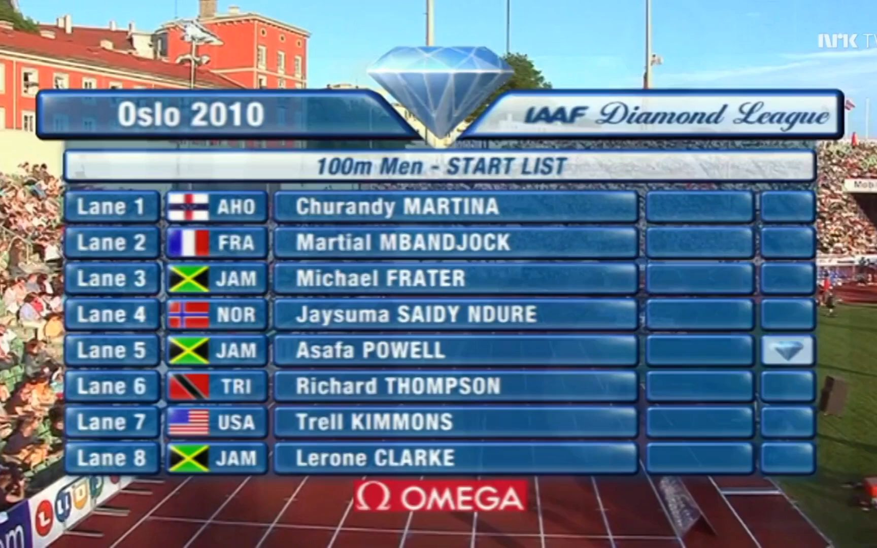 72( 2.1)超风速夺冠 2010奥斯陆钻石联赛男子100米