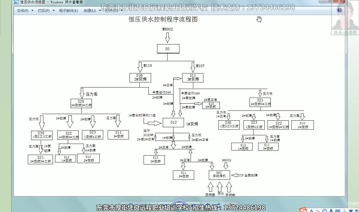 恒压供水系统流程图图片