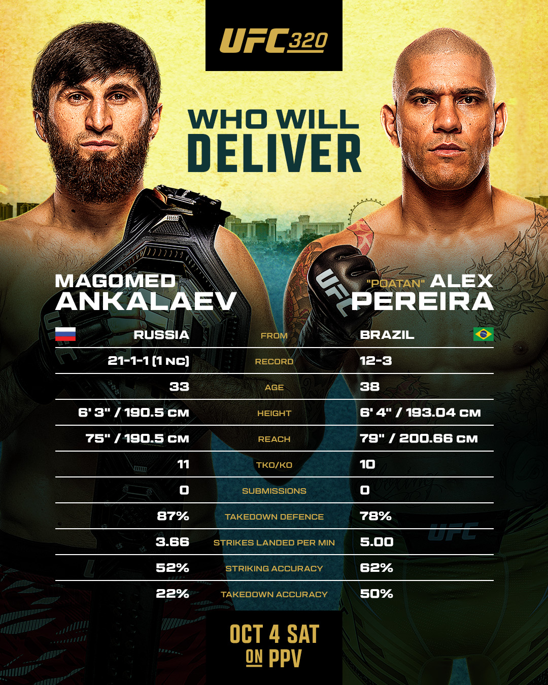 2025年10月5日UFC 320 – 直播[赛后视频] Ankalaev vs. Pereira 2 – Oct 4 | Ultimate ...