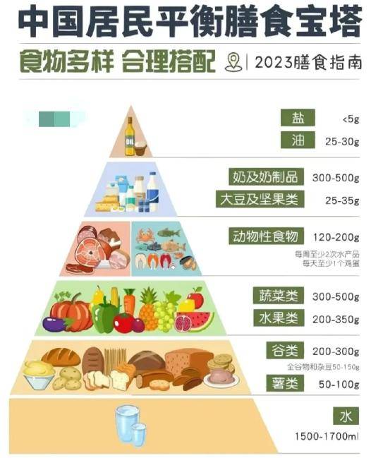 低嘌呤食物一览表图片