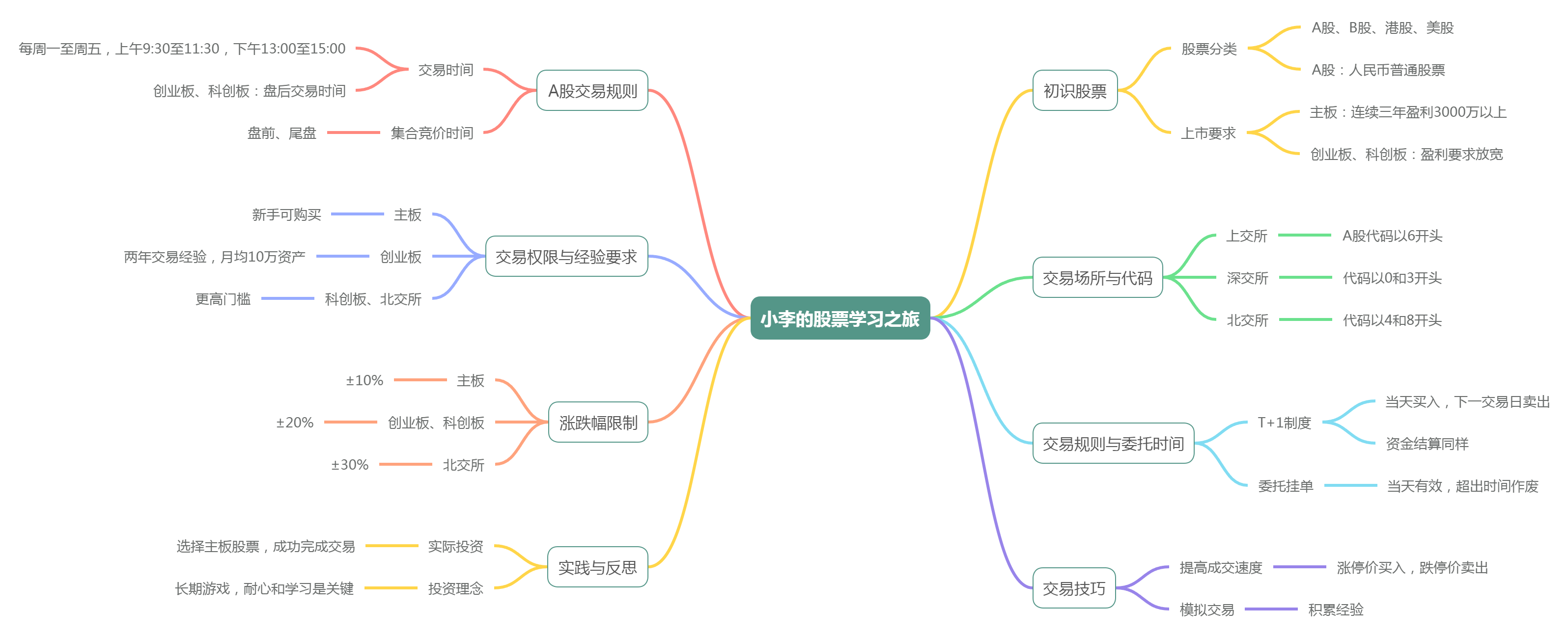 财经股票基础知识怎么样才能学会(财经股票基础知识怎么样才能学会呢)