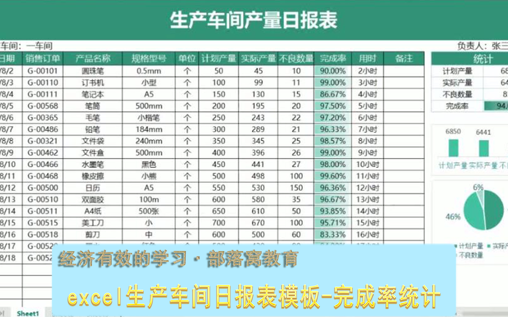 excel总产量排名降序