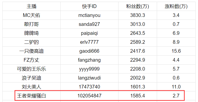 骚白身价图片