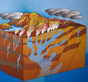 (温泉成因示意图)