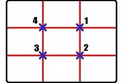 像现在的数码相机甚至是手机都内置了 九宫格辅助构图线