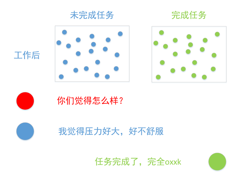 简单了解心理学—齐加尼克效应