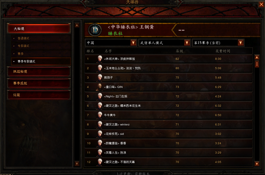 暗黑破坏神3第一天后第十五赛季天梯各职业排名