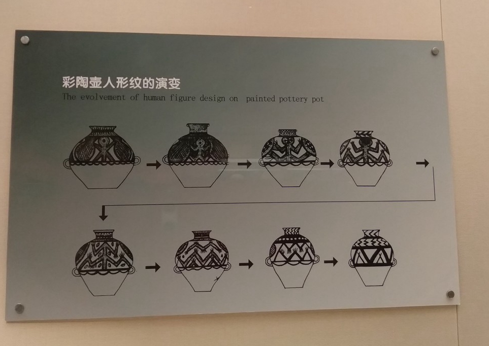【博物馆之旅】甘肃省博物馆(远古陶器篇)