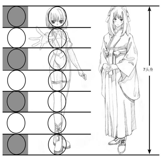 人物造型篇(三十七)——不認識這些頭身比,如何畫好人體?