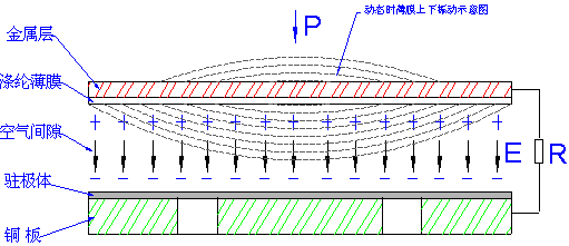 电话话筒的工作原理是什么_话筒图片卡通图片(2)