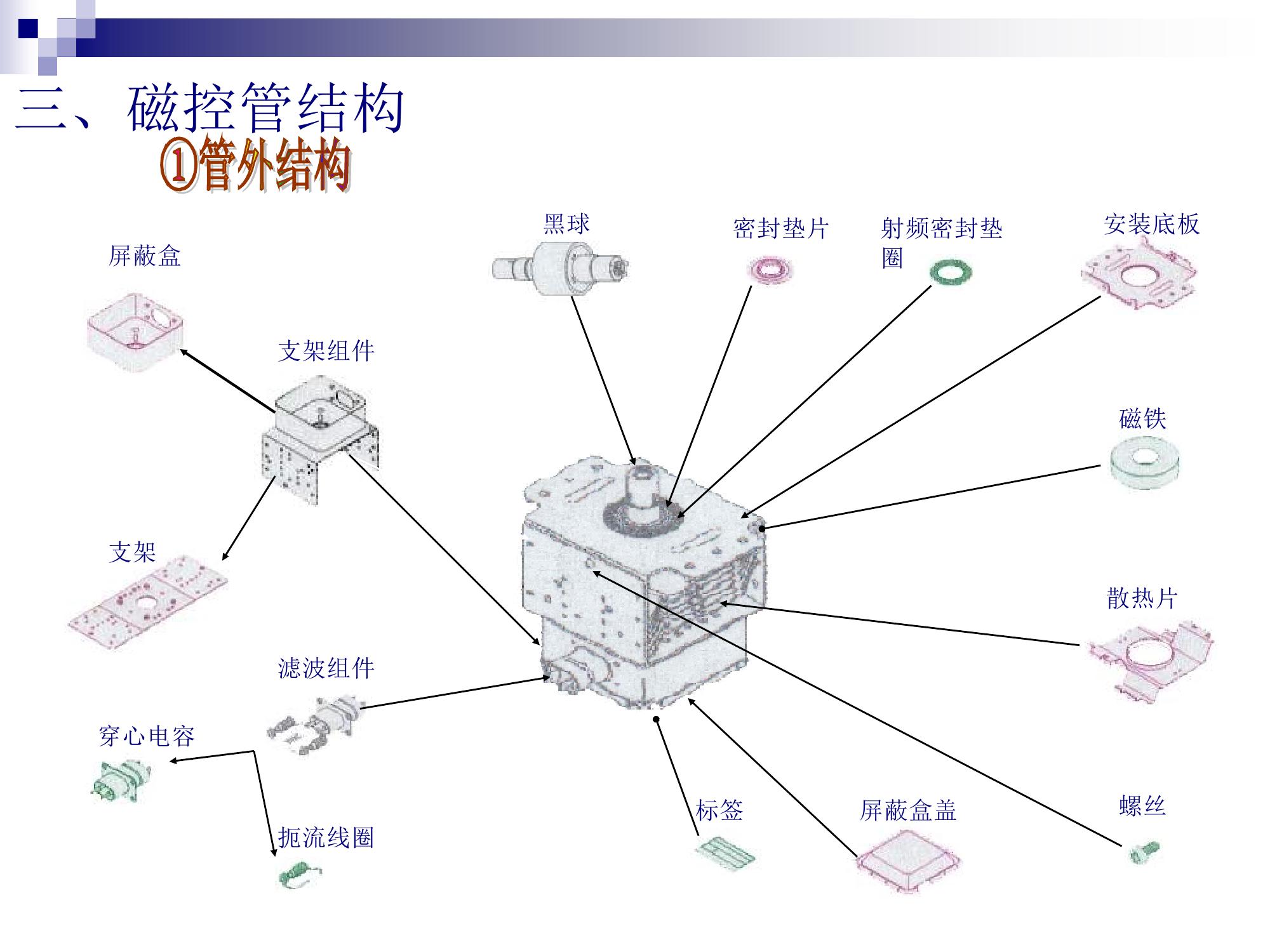 微波炉是用什么原理工作的_微波炉工作原理图解(2)