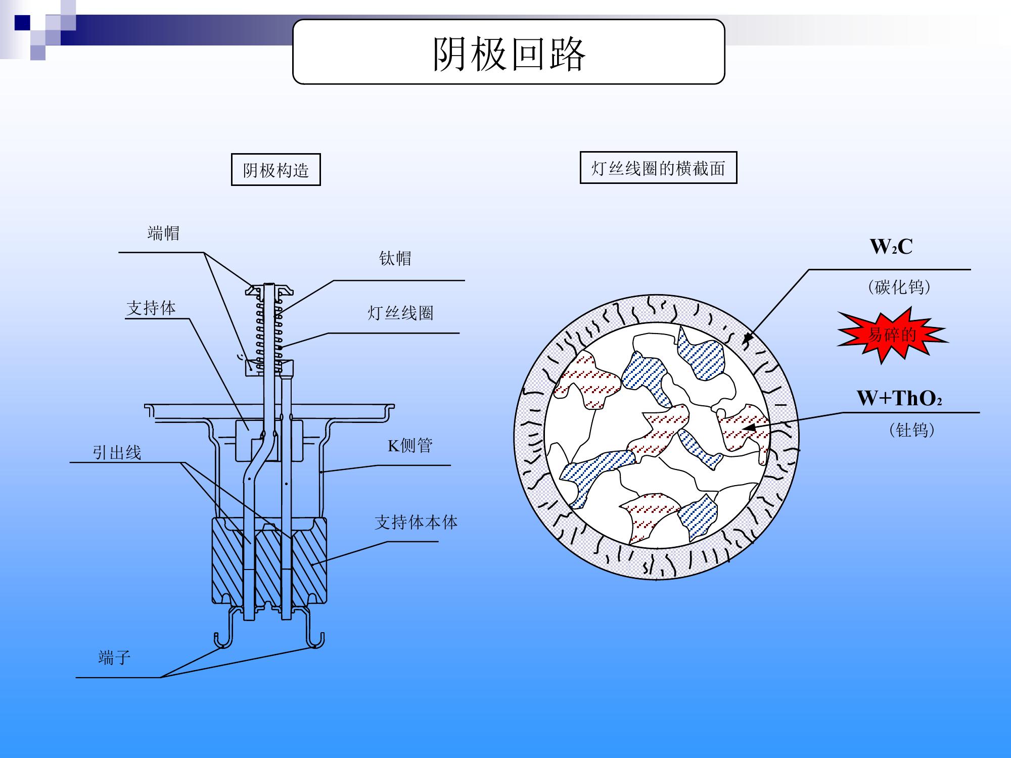 微波炉是用什么原理工作的_微波炉工作原理图解