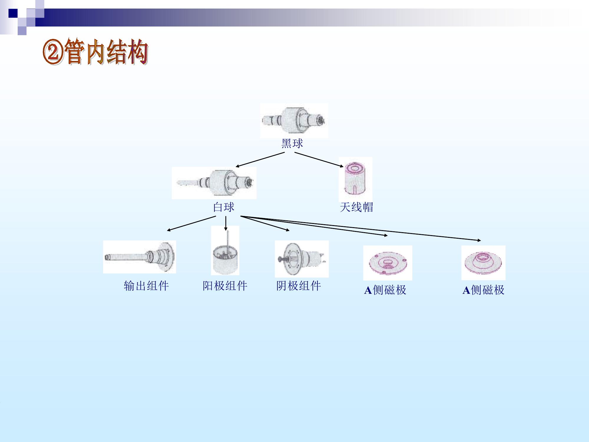 微波炉是用什么原理工作的_微波炉工作原理图解(2)