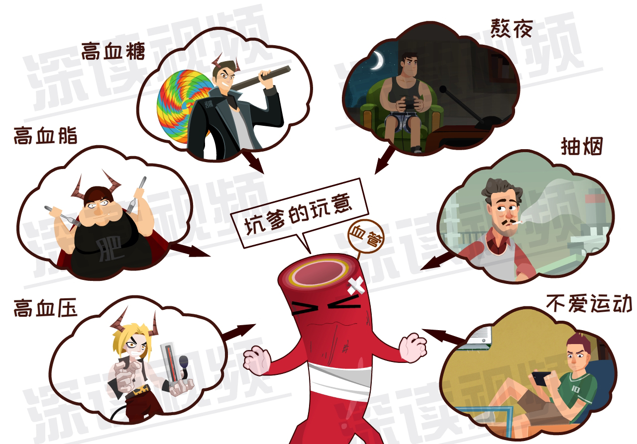 生活不止熬夜蹦迪,还有心梗猝死,q版心绞痛式猝死,了解一下?