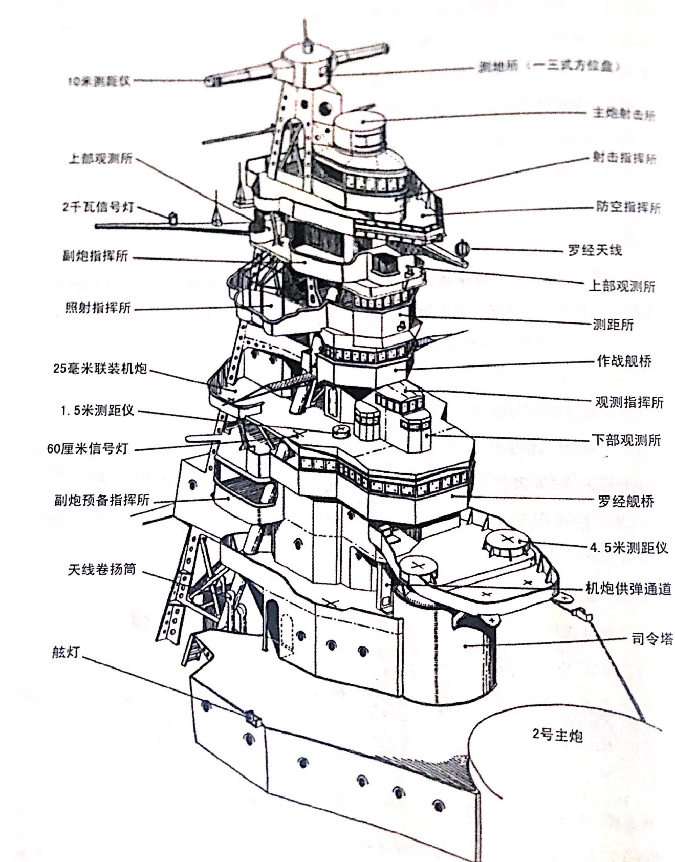 战列舰内部结构图图片