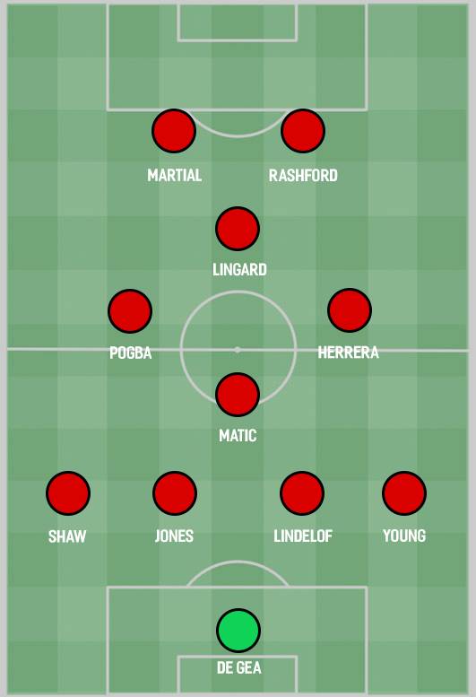 中场菱形站位,正在悄悄成为英超big6的新选择