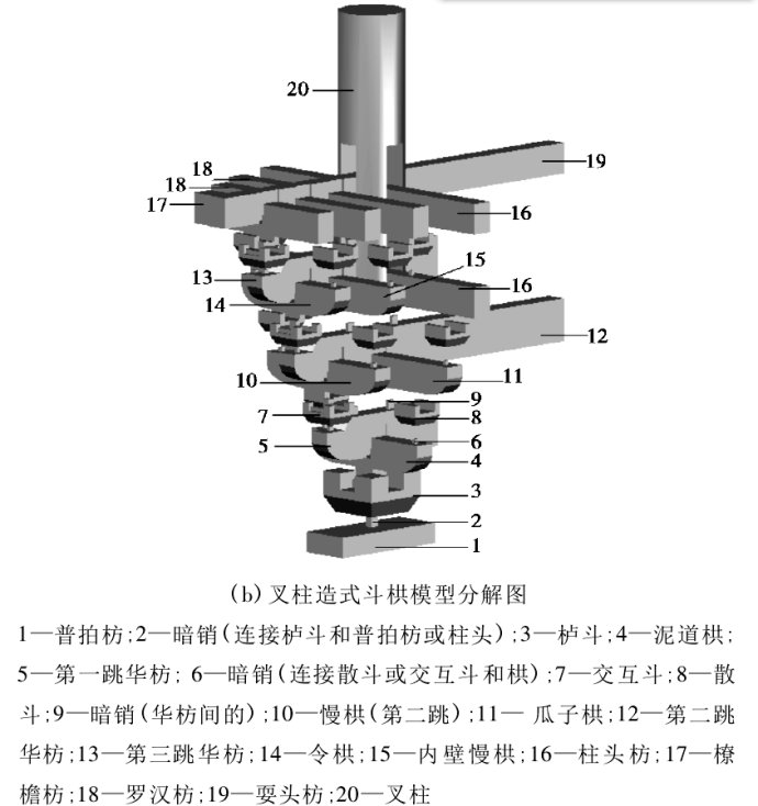 "所谓叉柱造做法,在处理上下层大木结构的交接关系上,是将上层柱脚叉