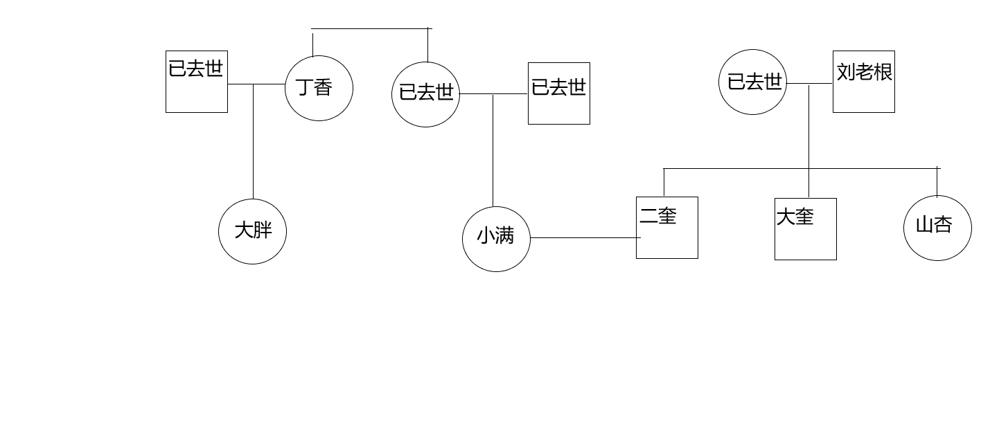 《刘老根》经典回顾第一期,《刘老根》第一部第一集
