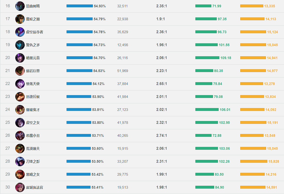op排名_时光代理人op简谱