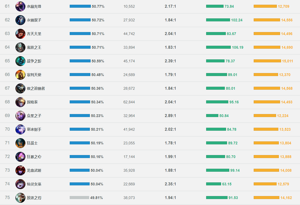 op排名_时光代理人op简谱