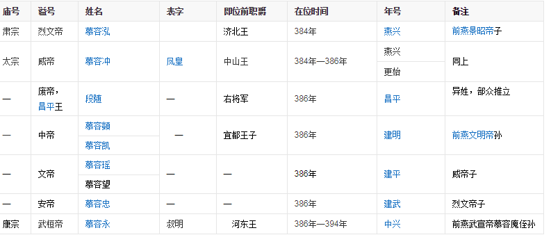 西燕换皇帝如走马灯