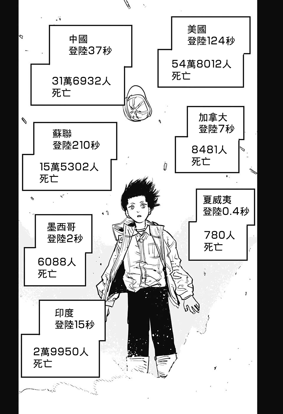 【漫画】电锯人 #13 附录01 - acfun弹幕视频网 - 认真你就输啦 (?ω?