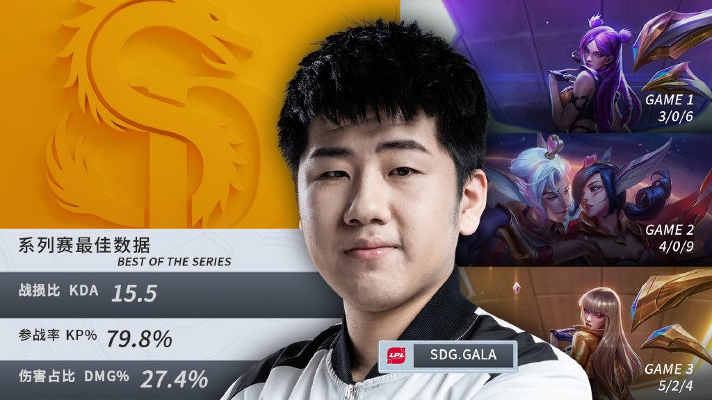 lollpl季后赛昨日最佳数据gala