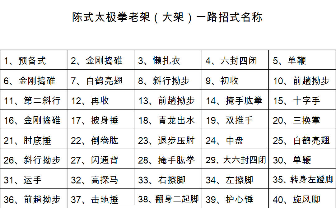 太极拳口诀表图片