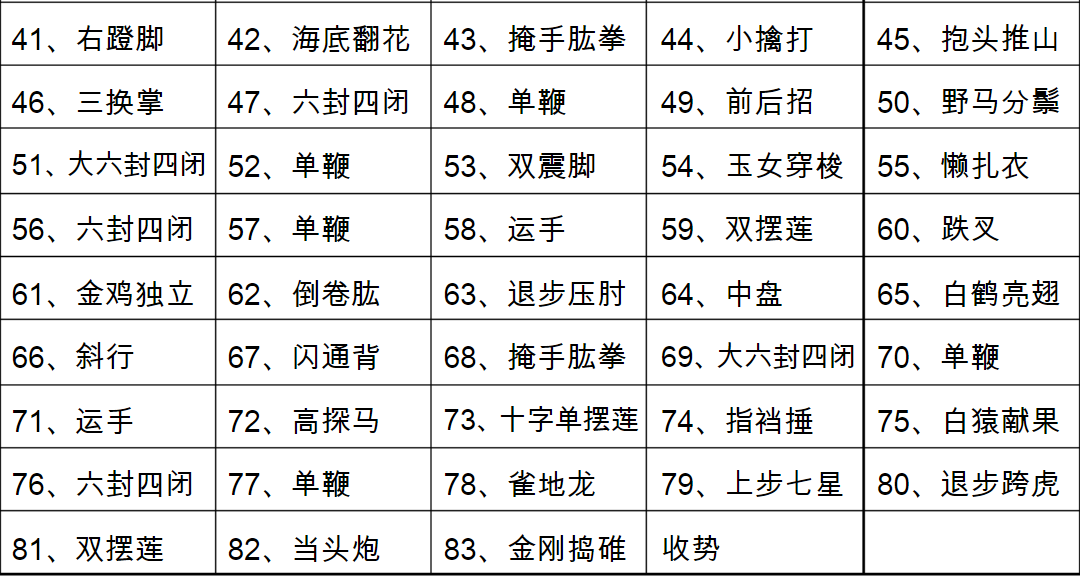 陈氏小架72式太极拳健身口诀