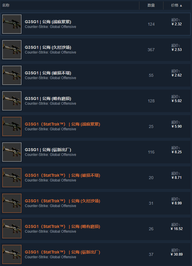 【csgo】g3sg1 皮肤推荐 - acfun弹幕视频网 - 认真你就输啦 (?ω?