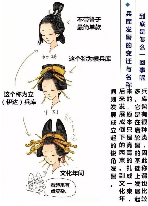 但是以藏没有后半部分,这个可能也没有,因为很有可能是被当成男性发髻