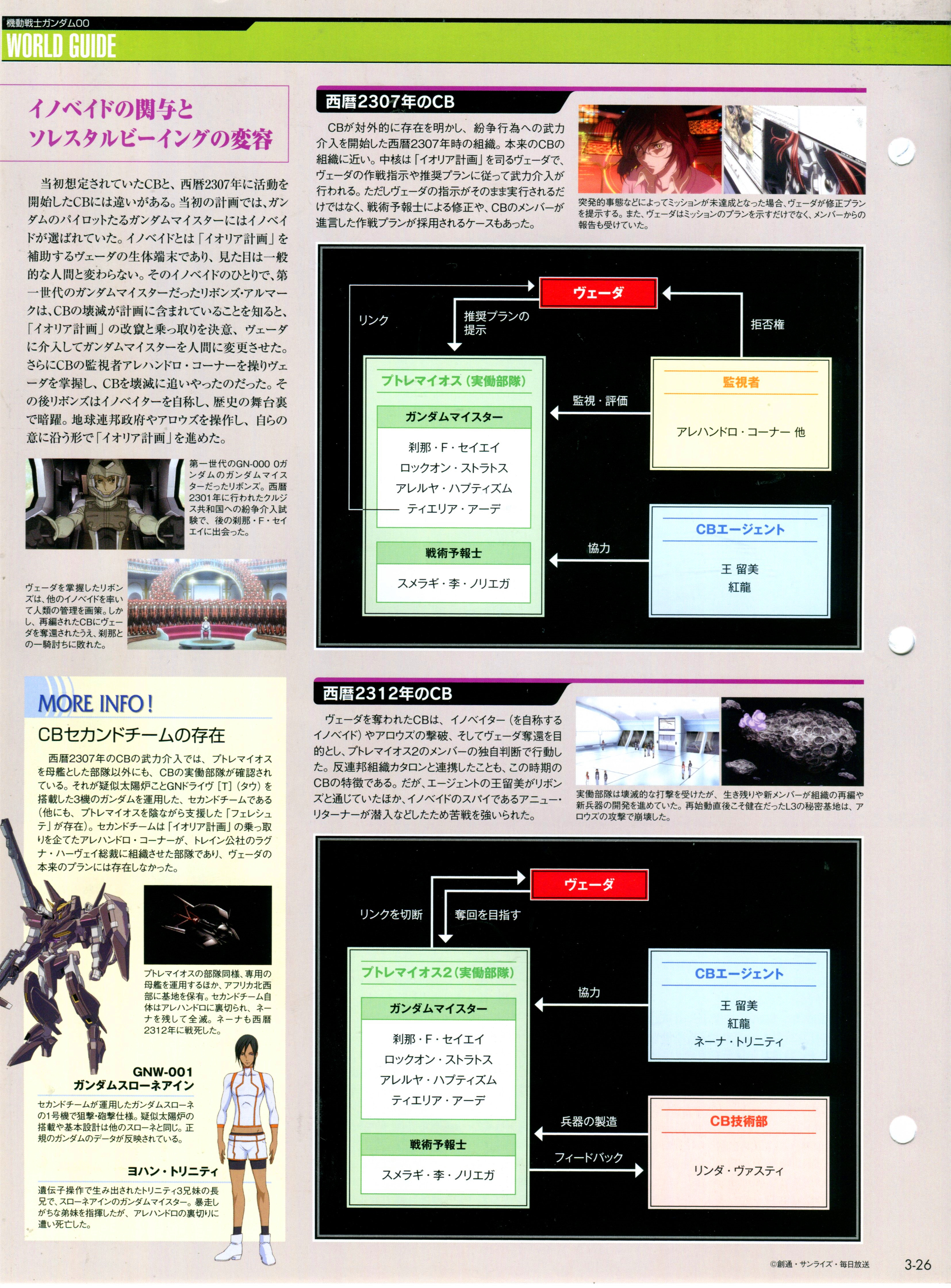 高达完美档案gundam Perfect File Gpf 003 刹帝利力天使 Acfun弹幕视频网 认真你就输啦 W ノ つロ