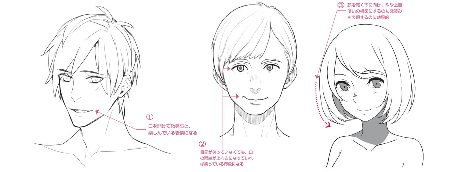 教程 漫画人物6种基本表情的画法part 01 喜 的表情画法 Acfun弹幕视频网 认真你就输啦 W ノ つロ