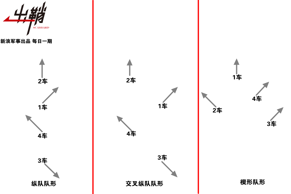 在《军事报道》中,我们可以看到女坦克手们正在学习4车制坦克排队形