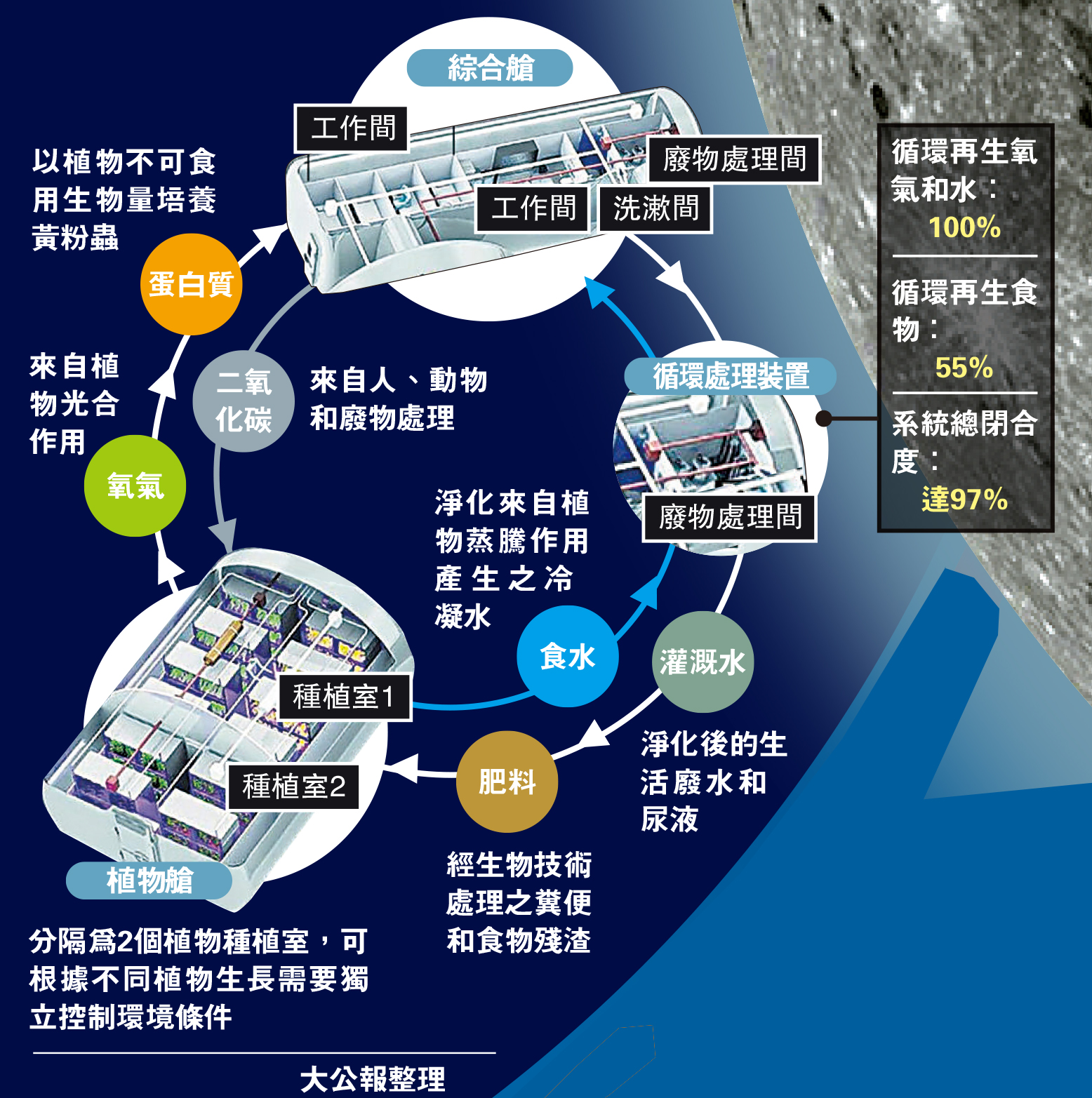 守望月球基地平面图图片