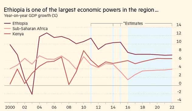埃塞俄比亚人均gdp_埃塞俄比亚抗意战争的介绍(2)
