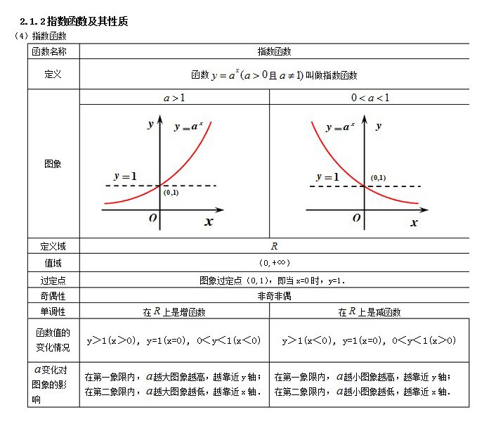 复合函数求导与基本初等函数